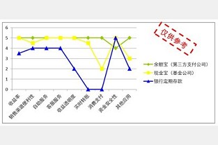 广州房产信息网 琶洲二手房