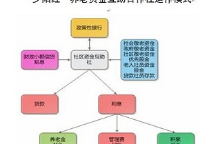 建阳房价 胶南租房